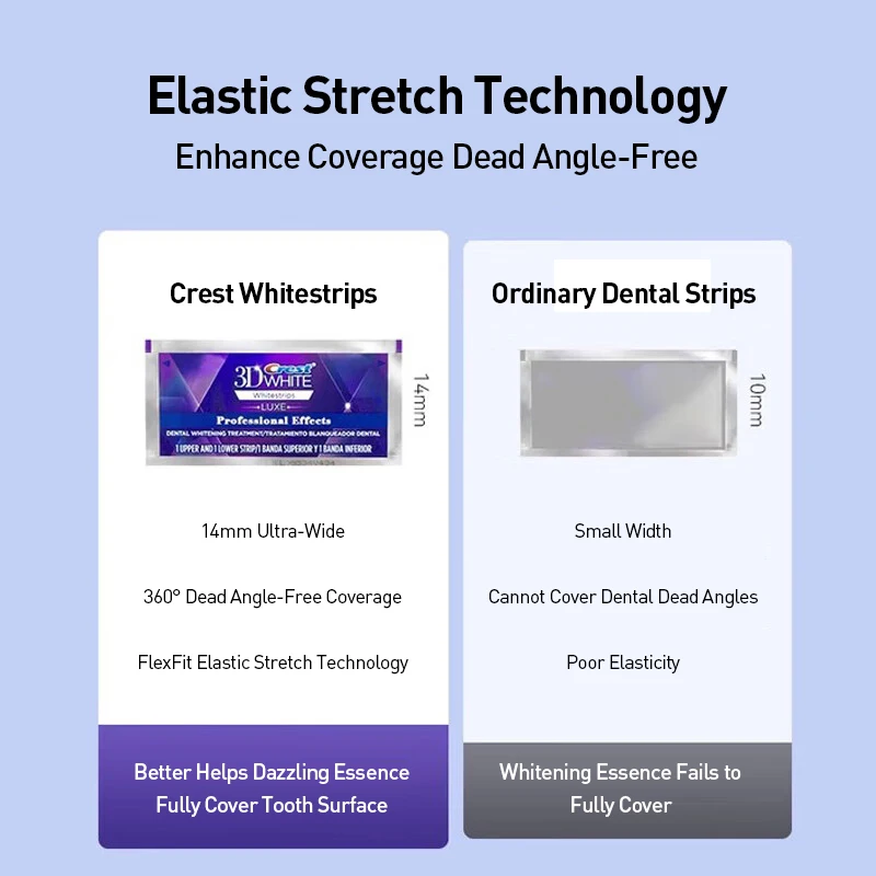 Crest Professional Effects Whi - Teeth Whitening Effects avis et prix